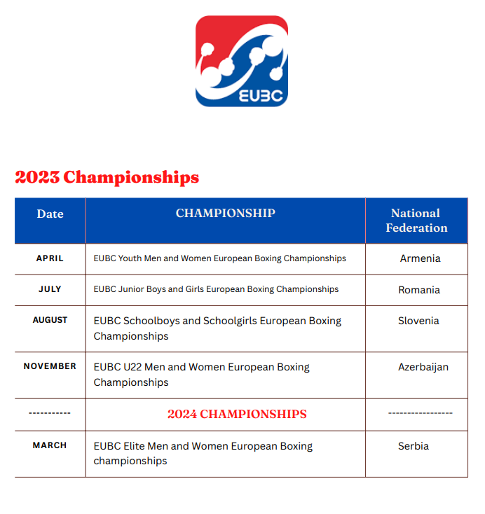 Host nations selected for upcoming EUBC European Championships
